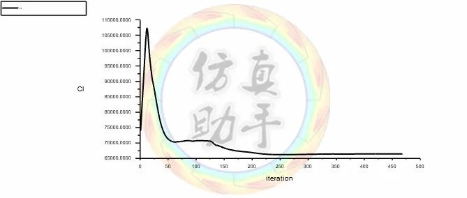 ansys导入文件无反应